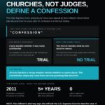 Arizona Supreme Court case update infographic