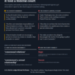 LDS church promises vs what it told a federal court - lawsuit re Craig Ford