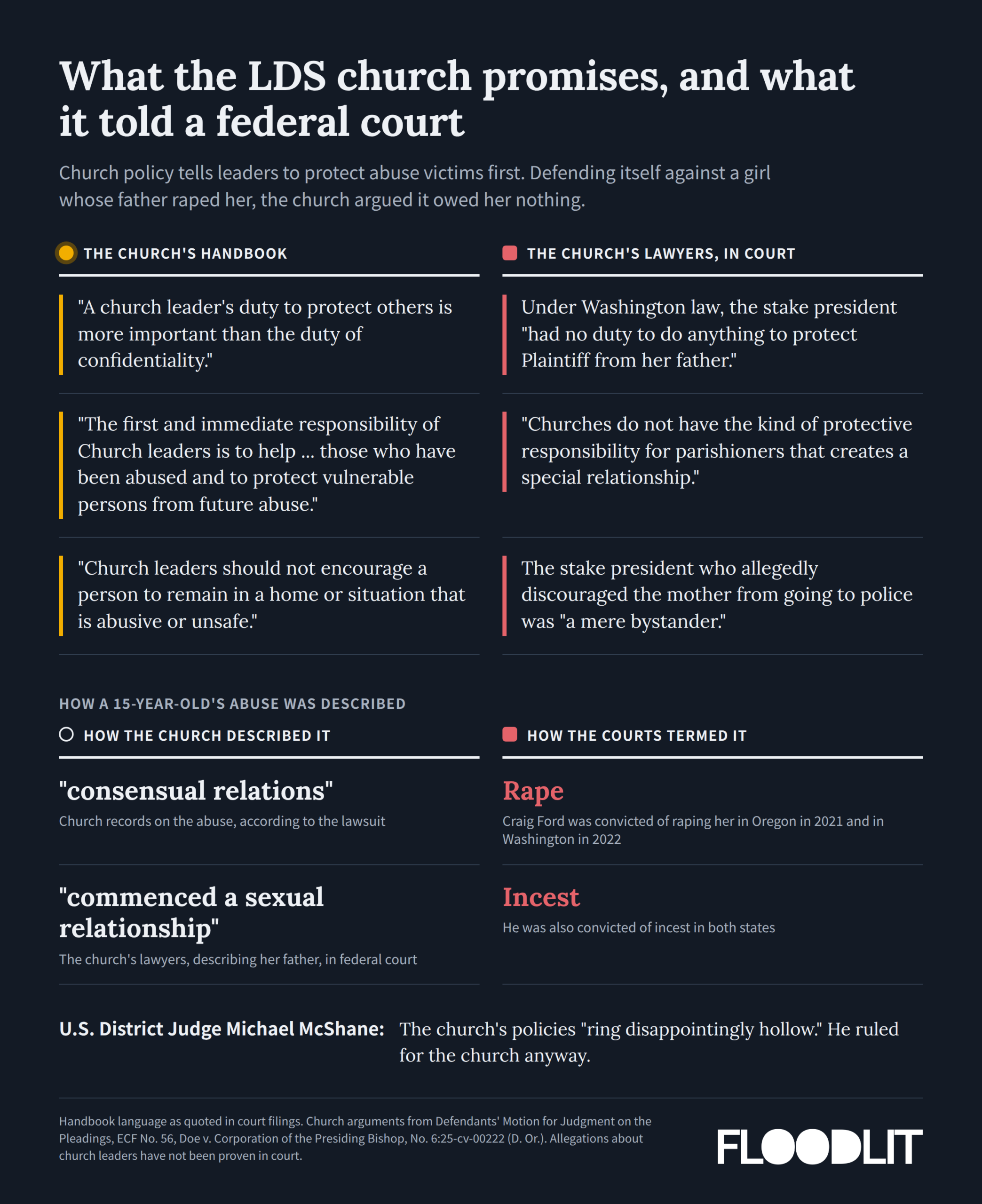 LDS church promises vs what it told a federal court - lawsuit re Craig Ford